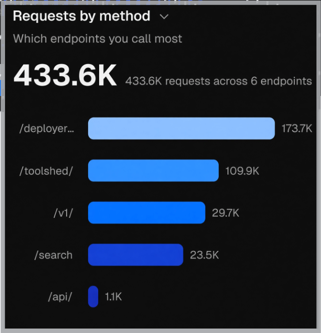 Post screenshot